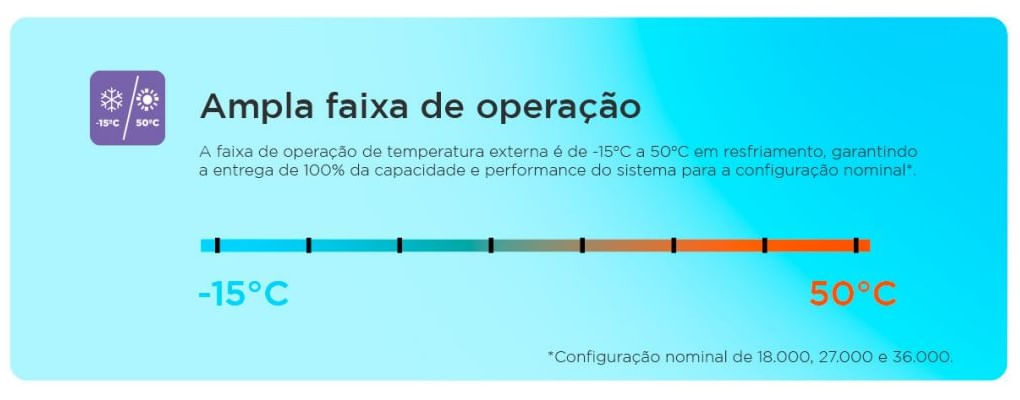 ar Condicionado Multi Split Inverter Tcl 